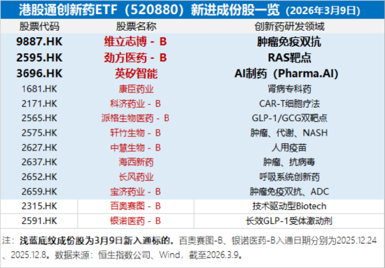 港股通创新药再陷调整,跌到位了吗?机构:当前可加大创新药重视程度和配置仓位