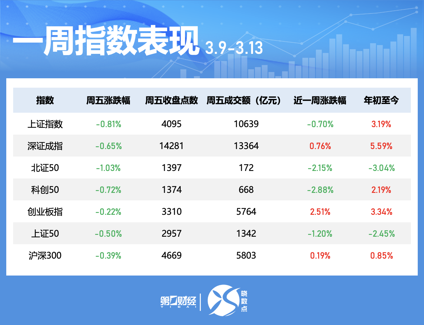 一周个股动向:最牛股走出五连板,五大行业获主力青睐