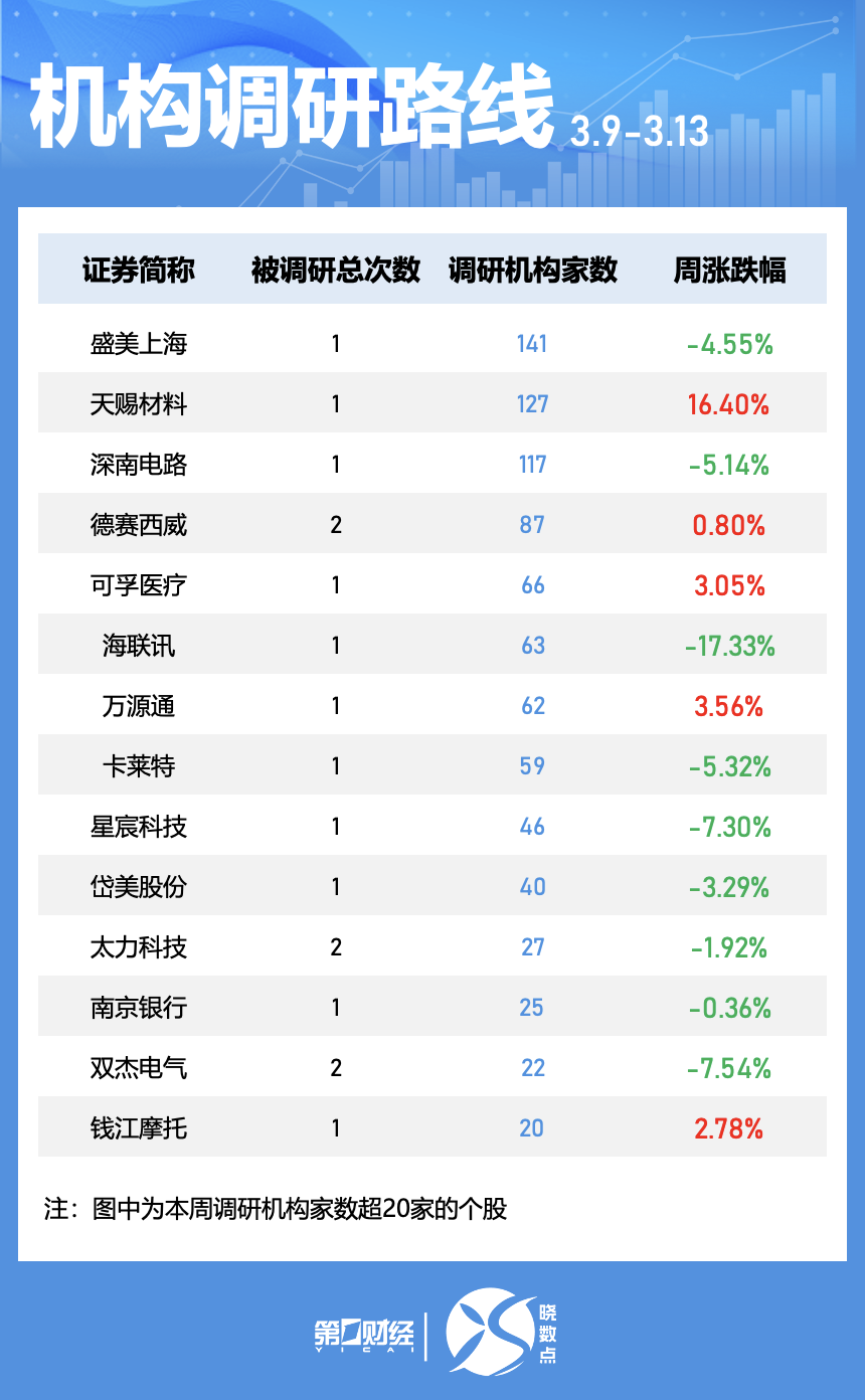 一周个股动向:最牛股走出五连板,五大行业获主力青睐