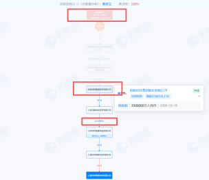 刚刚!哈啰回应央视3·15曝光:承认存在疏漏,启动专项调查,坚决整改!
