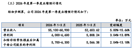 欧伦电气IPO,董秘与两名保代罕见“同场”服务一彬科技,上市后当年下滑、三年亏损