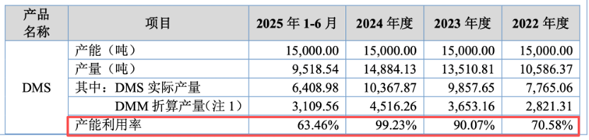IPO雷达| 股权存多层嵌套架构,彩客科技因何逆势扩产?