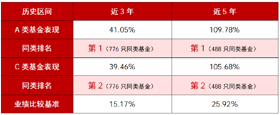 华商丰利增强定期开放债券再迎开放期 A类近5年业绩同类第一