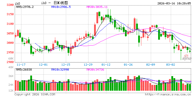 光大期货:3月16日金融日报