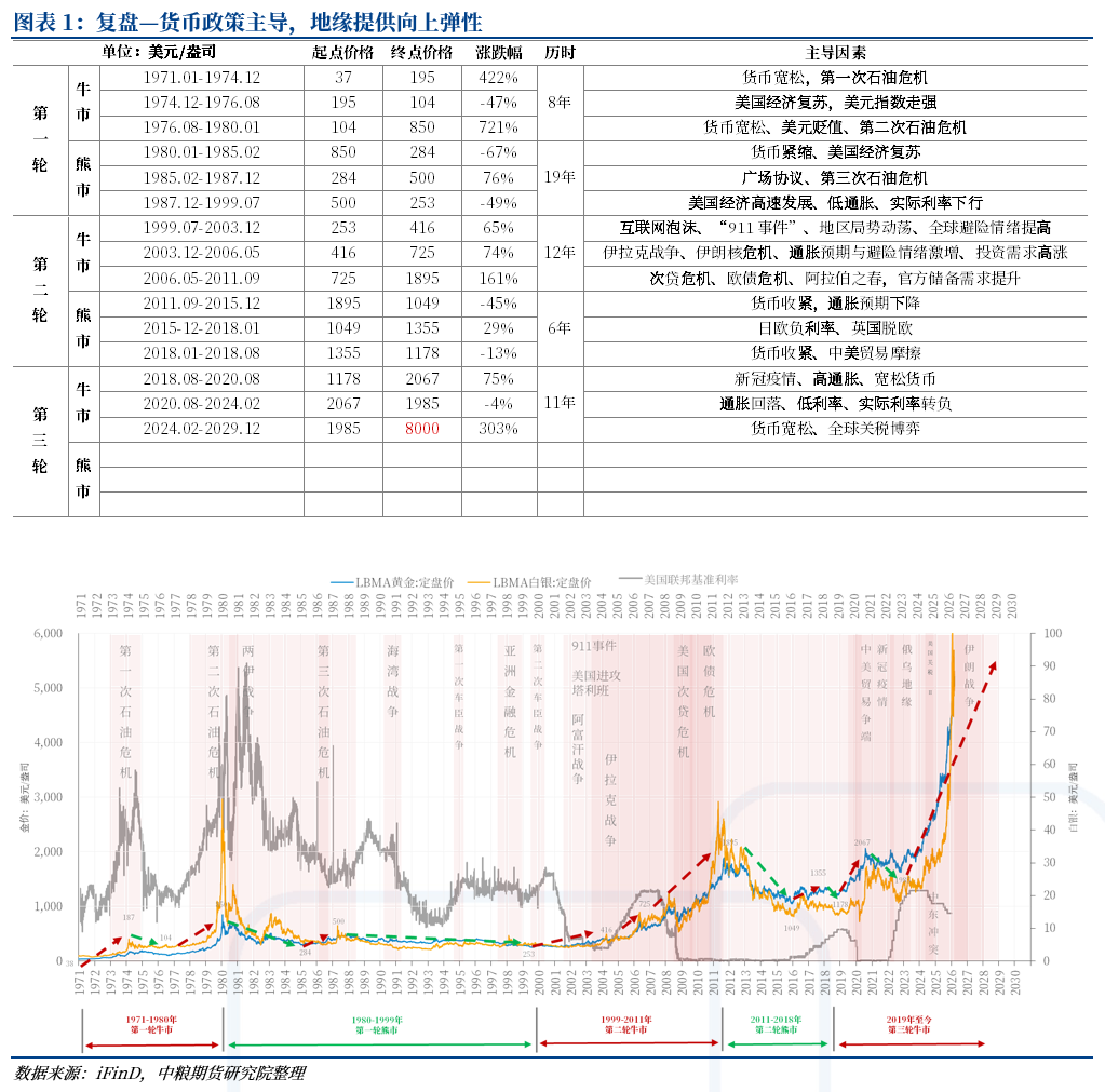 【市场聚焦】黄金:以伊冲突对金价的节奏影响