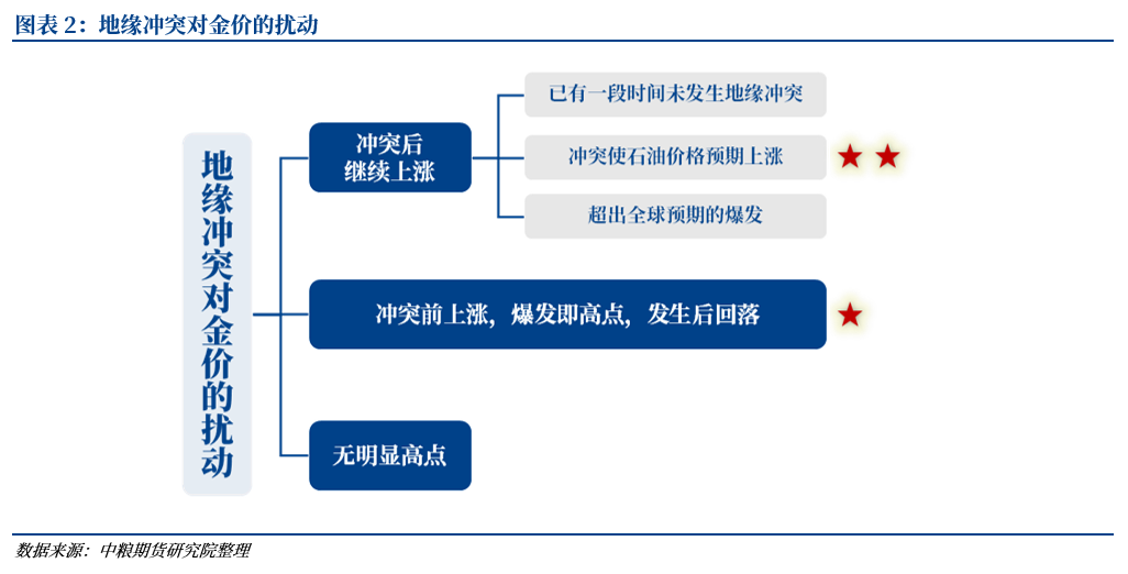 【市场聚焦】黄金:以伊冲突对金价的节奏影响