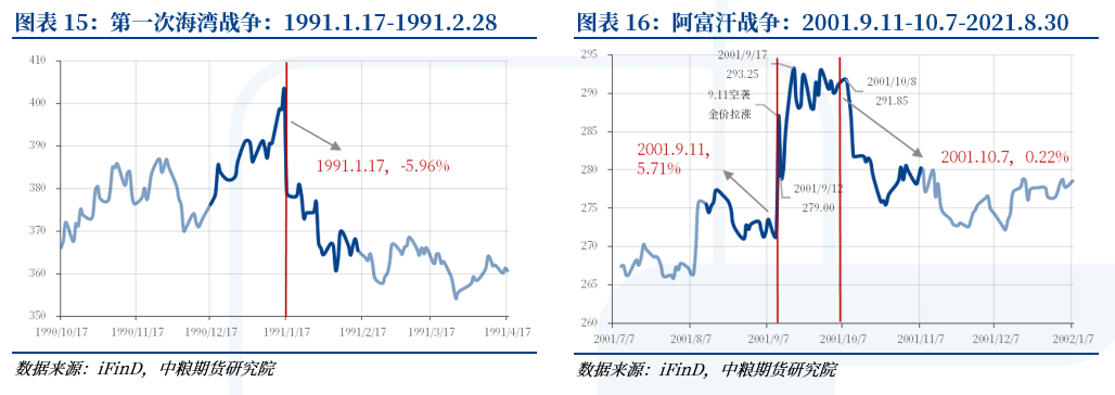 【市场聚焦】黄金:以伊冲突对金价的节奏影响