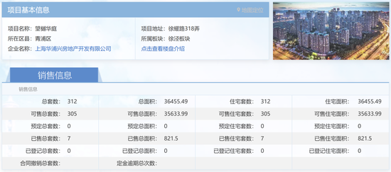 楼市315营销迷局:大华上海两盘认筹数据同时大变脸