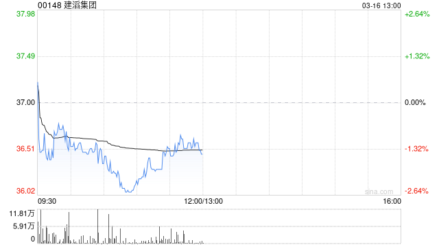 建滔集团发布2025年度业绩 股东应占溢利44.02亿港元同比增加169.98%