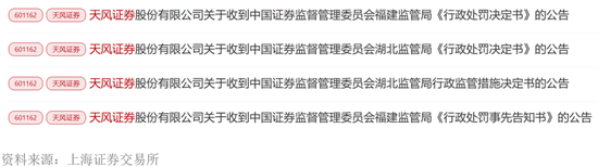 业绩扭亏与罚单阵痛交织,天风证券如何差异化突围?