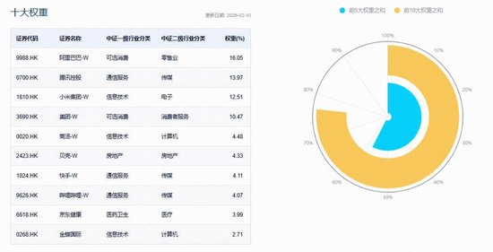 海外大消息,互联网龙头集体拉升!华宝基金港股互联网ETF(513770)涨超2%,阿里推出企业级AI旗舰应用
