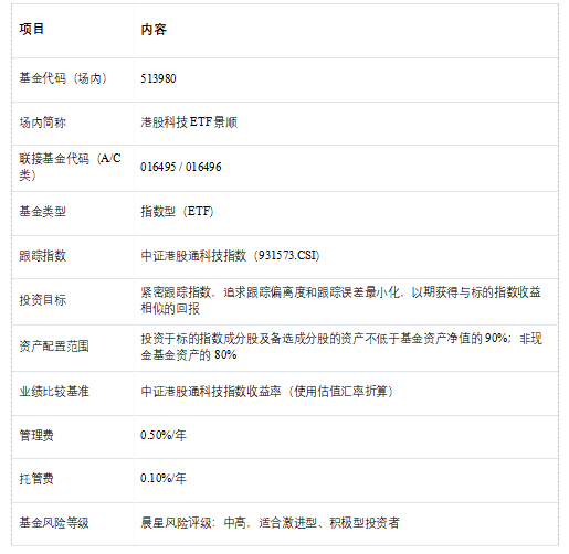 一文读懂港股科技ETF景顺(513980,场外联接A:016495,联接C:016496)