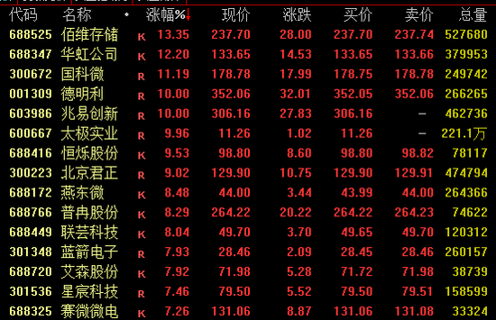 午后爆发!603986涨停