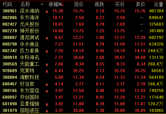 午后爆发!603986涨停