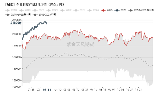 尿素:局势主导价格