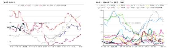 尿素:局势主导价格