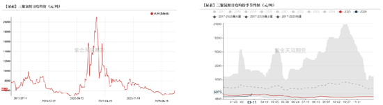 尿素:局势主导价格