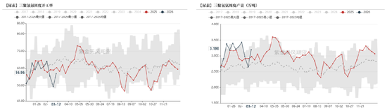 尿素:局势主导价格