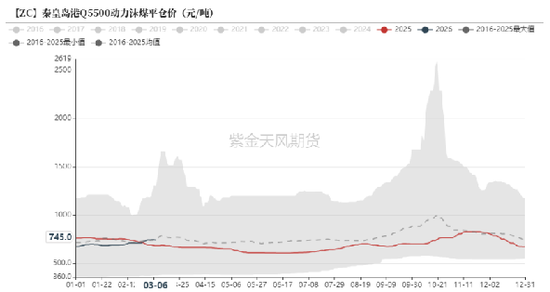 尿素:局势主导价格
