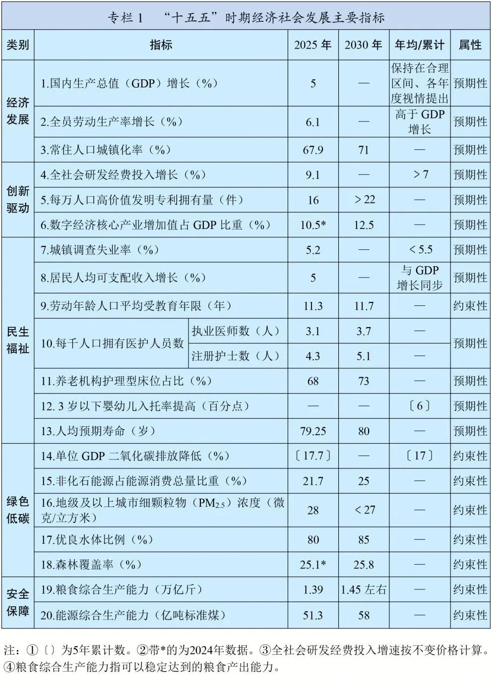 Mysteel:从“十五五”规划纲要看未来五年钢铁行业发展方向