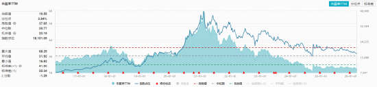 烟酒类社零同比增长19.1%!白酒股集体爆发,华宝基金食品饮料ETF(515710)上探1.77%!