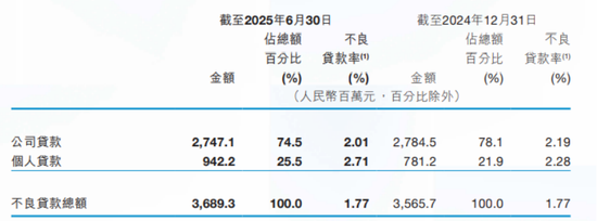 晋商银行逼近4000亿元,郝强在忙这件事