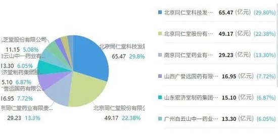 同仁堂安宫牛黄丸成“僵尸品种”,长期无交易遭两省“撤网”,另有地方医院采购价比药店售价贵3倍