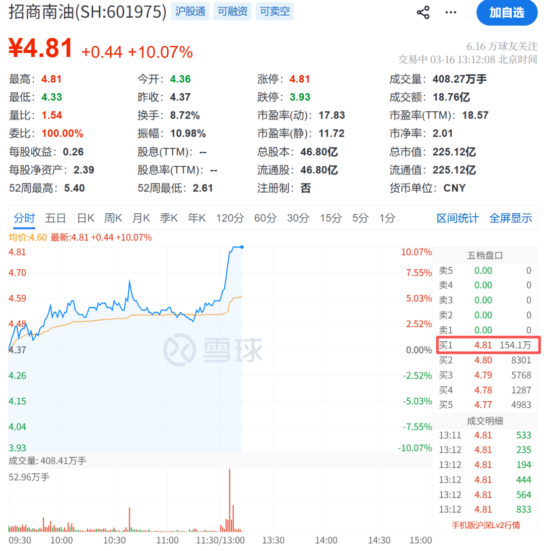 霍尔木兹海峡:冲突以来首次降为零!直线涨停!