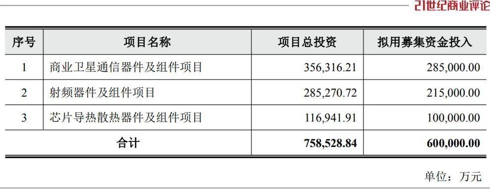 深圳老板造天线,一把募资60亿
