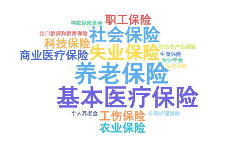 “十五五”29次提16保险关键词,新提这3个,商业险在养老、医疗体系定位质变