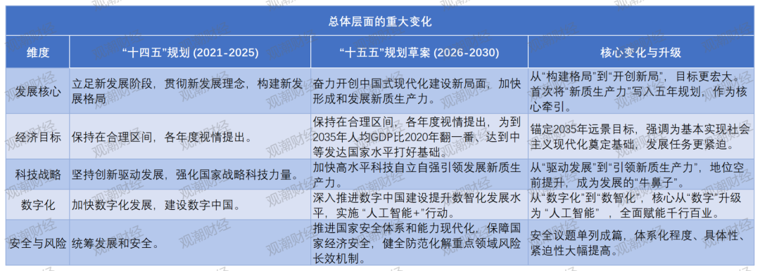 “十五五”29次提16保险关键词,新提这3个,商业险在养老、医疗体系定位质变