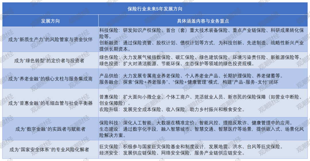 “十五五”29次提16保险关键词,新提这3个,商业险在养老、医疗体系定位质变