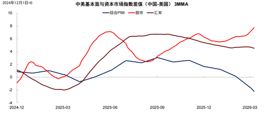 中金:以“渔”代“鱼”——从美国困境看中国选择