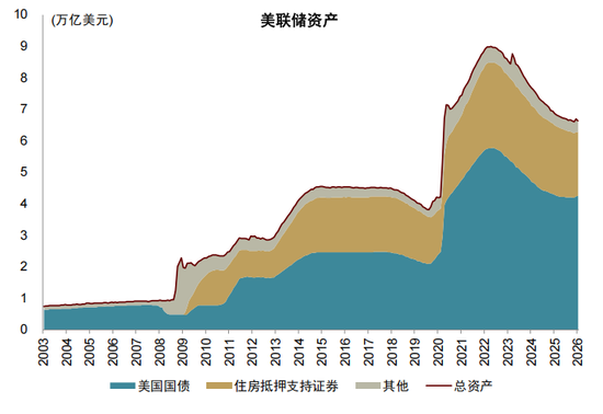 中金:以“渔”代“鱼”——从美国困境看中国选择