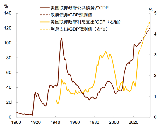 中金:以“渔”代“鱼”——从美国困境看中国选择