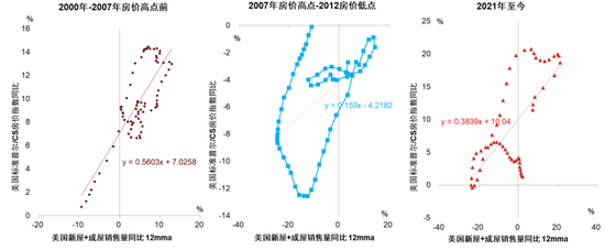 中金:以“渔”代“鱼”——从美国困境看中国选择