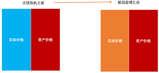 中金:以“渔”代“鱼”——从美国困境看中国选择