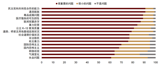 中金:以“渔”代“鱼”——从美国困境看中国选择