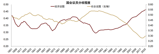 中金:以“渔”代“鱼”——从美国困境看中国选择