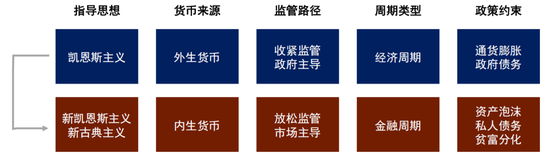 中金:以“渔”代“鱼”——从美国困境看中国选择