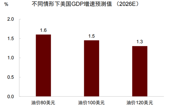 中金:以“渔”代“鱼”——从美国困境看中国选择