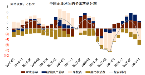中金:以“渔”代“鱼”——从美国困境看中国选择