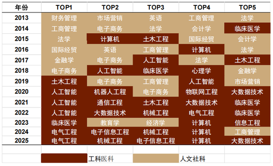中金:以“渔”代“鱼”——从美国困境看中国选择