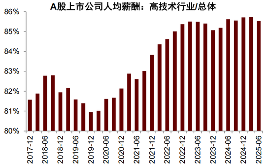 中金:以“渔”代“鱼”——从美国困境看中国选择