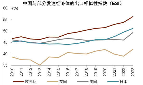 中金:以“渔”代“鱼”——从美国困境看中国选择