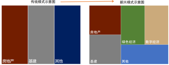 中金:以“渔”代“鱼”——从美国困境看中国选择