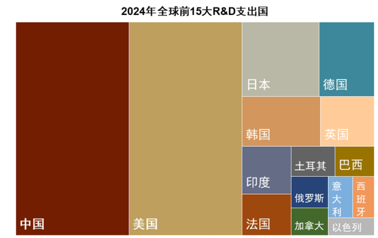 中金:以“渔”代“鱼”——从美国困境看中国选择