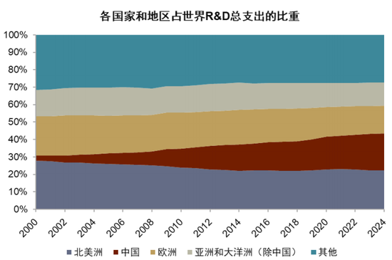 中金:以“渔”代“鱼”——从美国困境看中国选择