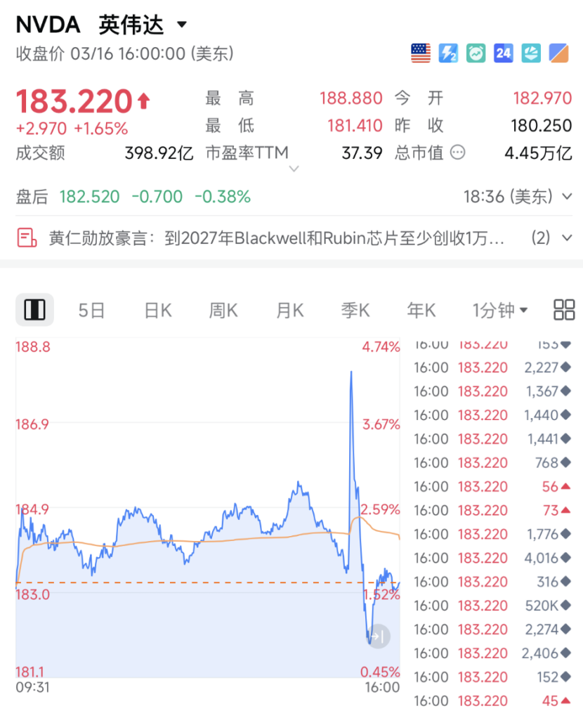 AI春晚,重磅产品,黄仁勋劲爆1万亿美元!