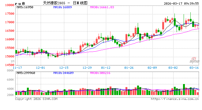 中信建投期货:3月17日能化早报